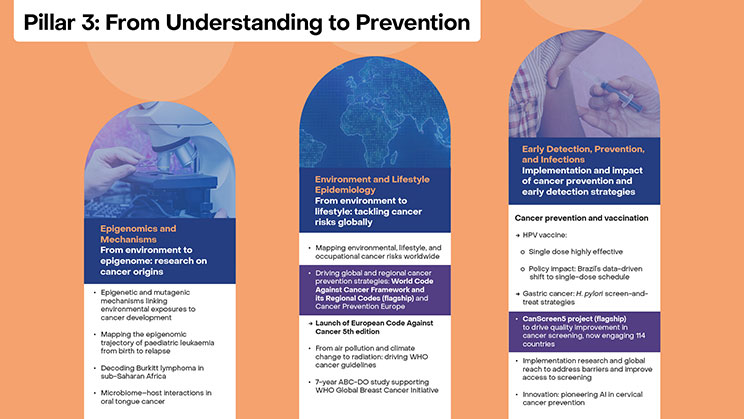 Pillar 3: From Understanding to Prevention