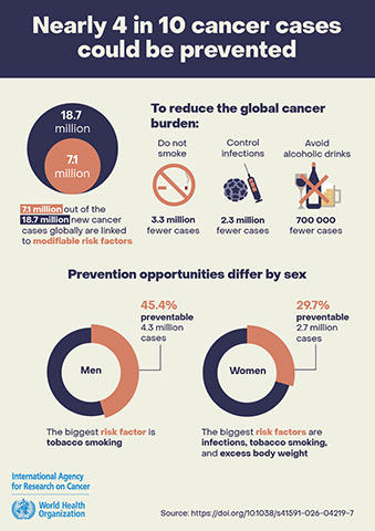 World Cancer Day 2026 Image