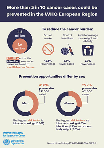 World Cancer Day 2026 Image